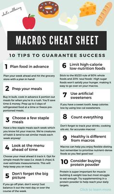 Counting Macros For Beginners, Macros For Beginners, Count Macros, Counting Macros, Flexible Dieting, Make It Easy, Keto Diet Plan, Cheat Sheets, The Plan