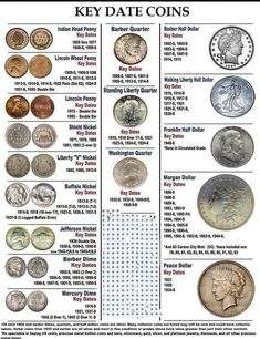 an image of different types of coins in the united states, including dimes and quarters