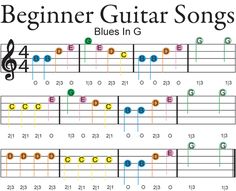 the begin to play guitar tab with music notes on it, and an easy way to learn