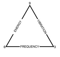 Consciousness Energy Grid, 432 Hz Frequency Tattoo, Frequency Tattoo, Project 369, Earth School, Quantum Physics Spirituality, Goddess Magick, Astrology Meaning