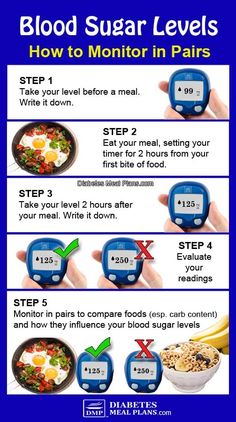 Blood Sugar Level Chart, Cheesecake Vegan, Different Foods, Regulate Blood Sugar, Smart Things, Lower Blood Sugar, In Pairs