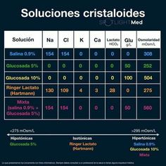 a table with numbers and dates for different types of substances in the body, including vitamins