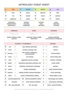 an astrology chart with the names and symbols for each zodiac sign, including stars