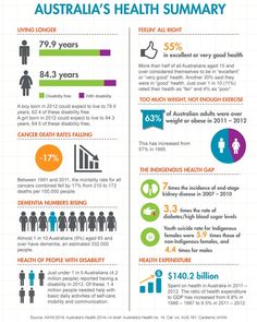 australia's health survey info sheet with information on the top and bottom half of it