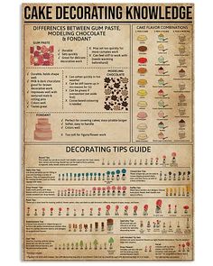 cake decorating poster with instructions to decorate cakes and cupcakes on parchment paper