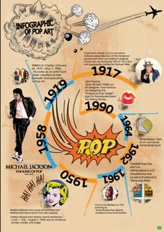 the history of pop music info graphic by michael jackson