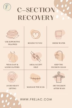 the c - section recovery poster with instructions on how to use it and what to use it