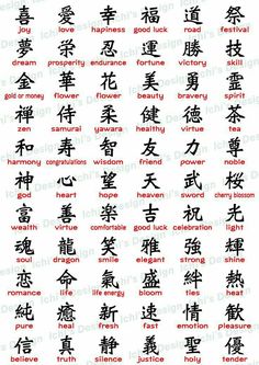 the chinese characters are written in different languages, and there is also an image for each language