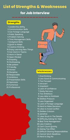 a poster with the words list of strength and weakness for job interviews