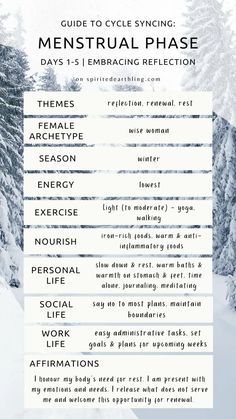 Menstrual cycle Feminine Archetypes, Menstrual Phase, Cycle Syncing, Education Positive