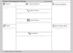 the product development canvas is shown in this screenshote, which shows how to use it