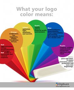 what your logo color means info graphic by digiliuzz on devisy com