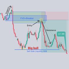 Stock market charts, 
Technical analysis, 
Stock price graphic , 
Candlestick charts, 
Stock market trends, 
Trading charts, 
Market analysis, 
Price patterns, 
Market data visualization, Learning New Skills, Technical Indicators, Stock Trading Strategies, Options Trading Strategies, Keep Learning, Trading Quotes