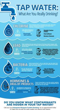 the water info sheet is shown in blue and white, with instructions on how to use it