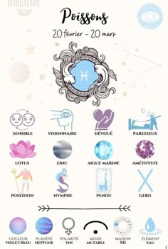 the zodiac sign is shown in blue and white, with different symbols on each side