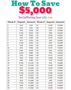 an image of a table with the words how to save $ 5, 000