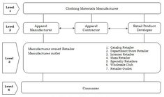 a diagram showing the different types of equipment used for manufacturing and other things in order to produce