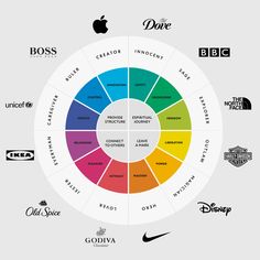 a color wheel with different logos and colors in the center, including one for each brand