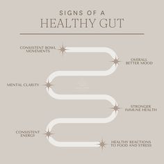 Unlock the secret to a healthy gut and watch your life change for the better: regular bowel movements, minimal bloating and increased energy levels, better mood strengthened immune system, mental clarity, stress resilience. Embrace gut health for overall wellness and vitality! #HealthyGut #GutHealth #DigestiveHealth #WellnessJourney" Herbs For Bowel Movement, No Bloat, Nutrition Poster, Health Posters, Strengthen Immune System, Regular Bowel Movements, Avoid Processed Foods, Mental Health Posters, Gut Flora