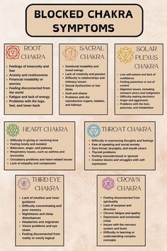 Chakra Blockages And Symptoms, Unlocking Your Chakras, Unbalanced Chakras Symptoms, Chakras Physical Symptoms, Chakra Symbols Meaning, Signs Of Blocked Chakra, Healing Chakras How To, Chakra I Am I Feel, How To Balance Your Chakras