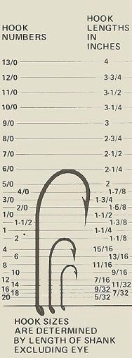 the hook numbers in inches are shown on this page, and they appear to be from an old book