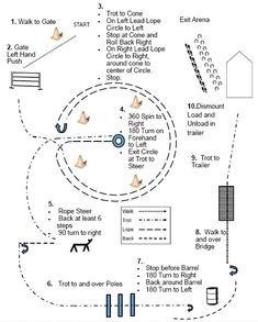 a diagram showing how to use the track for a race in an area that is not far from home