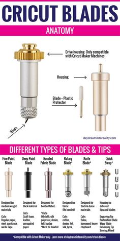 different types of blades and tips to use on your haircuts info poster - click for more information