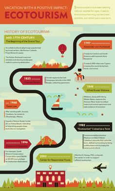 an info poster showing the different types of travel