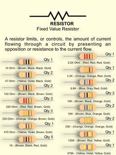 an info sheet describing the different types of resists and current voltages for electric vehicles