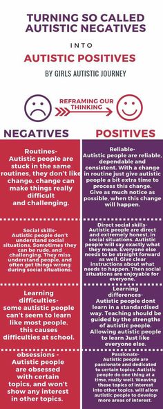 Asd Spectrum, Change Routine, Mental Healthcare, Calm Down Corner, Mental Health Facts, Spectrum Disorder, Health Facts, Just Giving, Counseling