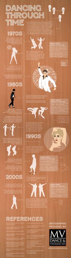 the history of dance info sheet