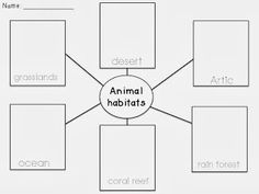 an animal habitat worksheet is shown in this graphic diagram for students to use