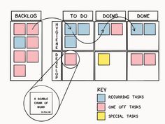 I know we’re already in mid-January, but I know I, at least, am still trying to organize my life and get on track for 2018. One of the tools I’ve been using to do that is the Kanban board I set up … Personal Kanban, Scrum Board, Office Organization At Work, Kanban Board, Project Management Tools, Organization Planning, Work Organization, Keep Track, Office Organization