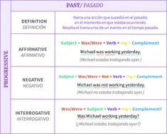 a table that has different types of words and phrases on it, with the same one in