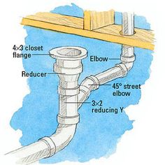 the diagram shows how to install a new faucet