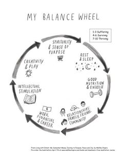 Balance Wheel, Ricky Gervais, Stressed Out, Gorgeous Makeup, Life Purpose, Work Life Balance, Life Balance, Work Life