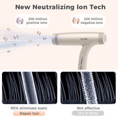 Get silky hair with RIKA High Speed Negative Ionic Hair Dryer! 200M+ ions eliminate 95% static for shiny, repaired hair. Elevate your haircare game! 💨✨ Get Silky Hair, Ionic Hair Dryer, Heat Damage, 200m, Hair Repair, Silky Hair, Brushless Motor, Blow Dry, All Hair Types