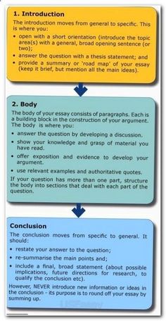 the steps to writing an effective research paper