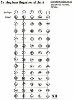 the 5 string bass fingerboard chart is shown in black and white, with numbers on each