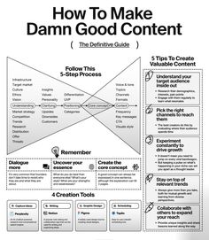 the diagram shows how to make damn good content, and what it means for them