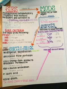 a handwritten diagram with words on it and arrows pointing to the different ways in each direction