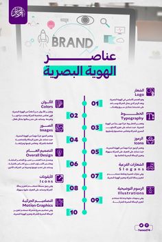 a white poster with arabic writing on it's front and back sides, including the words brand in different languages