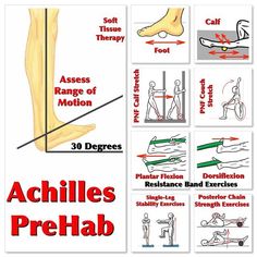 the poster shows how to do exercises for foot and ankle pain in order to prevent them from