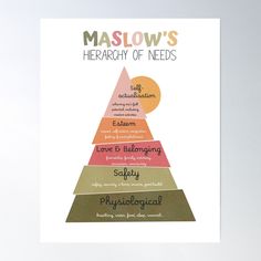 the maslow's pyramid of needs poster on a white background with words below it