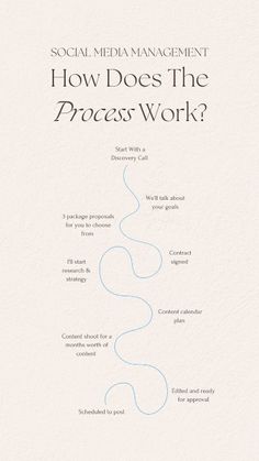 the cover of social media management how does the process work?, with an arrow pointing up