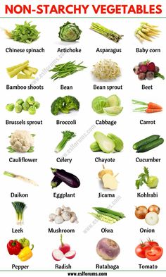 the different types of vegetables are shown in this chart