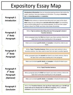 an expoptory map with the words expoptory and descriptive information on it