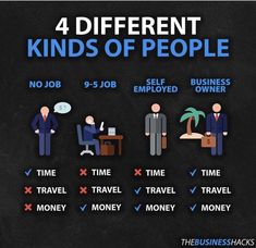 four different kinds of people in business suits and the words 4 different kinds of people