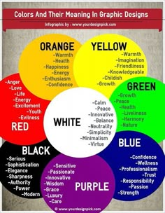 the color wheel with different words in it