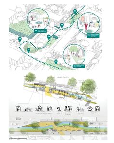 a diagram showing the various areas in which people are walking and riding on bikes,